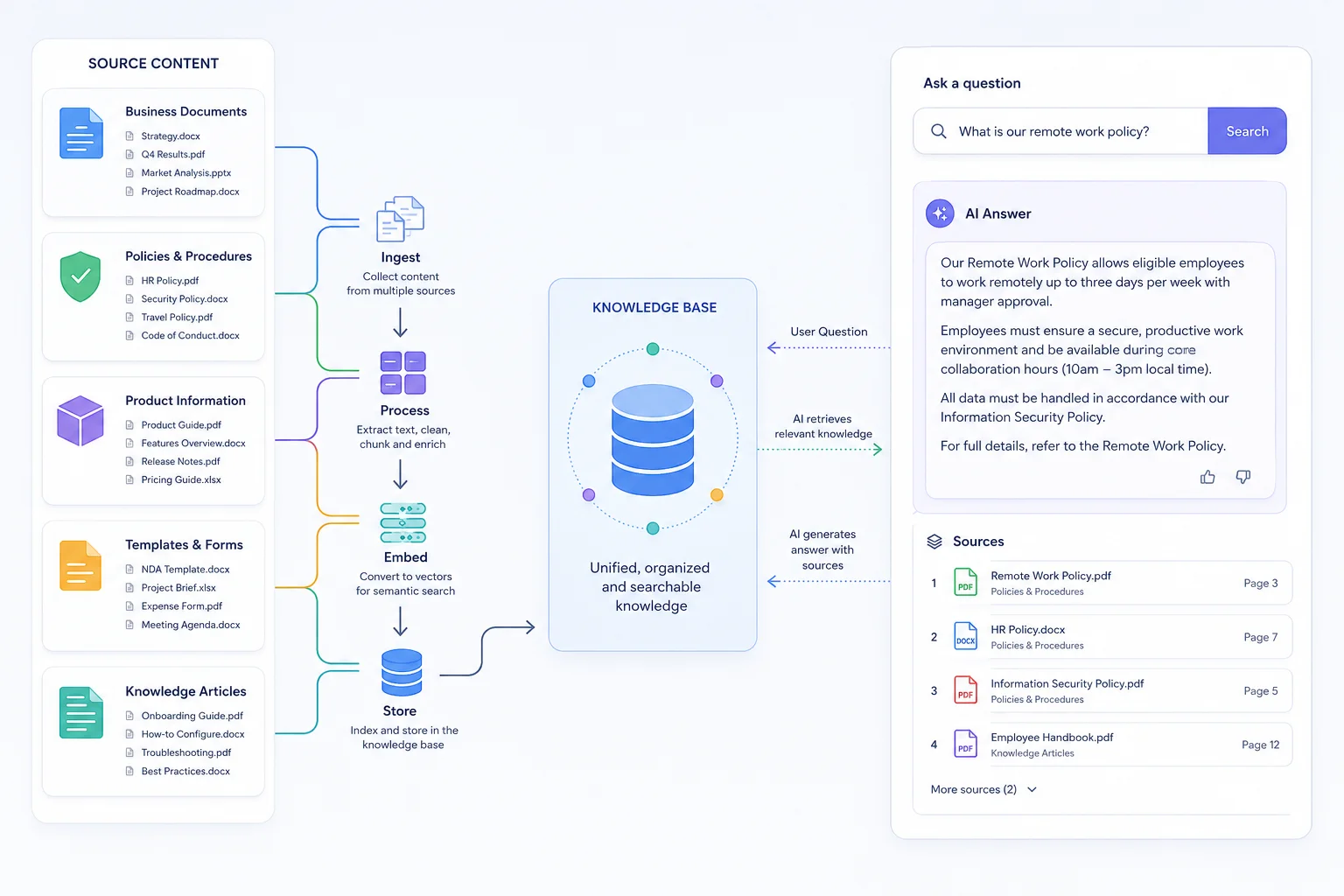 knowledge assistant product category