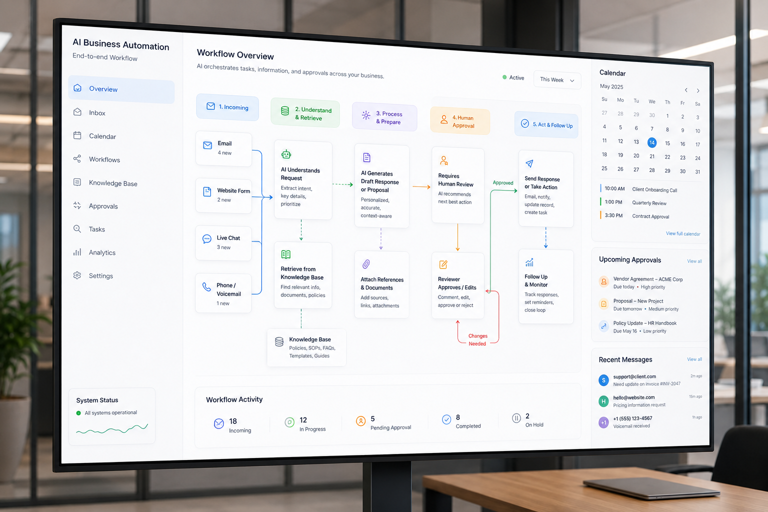 Privacy-safe AI workflow automation on a business display
