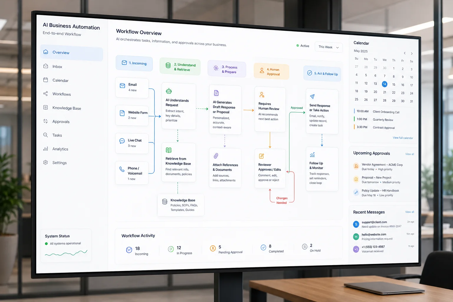 reporting human review product category